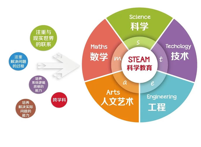 東辰風(fēng)·微刊丨綿陽(yáng)東辰一小“STEAM”課程建設研究